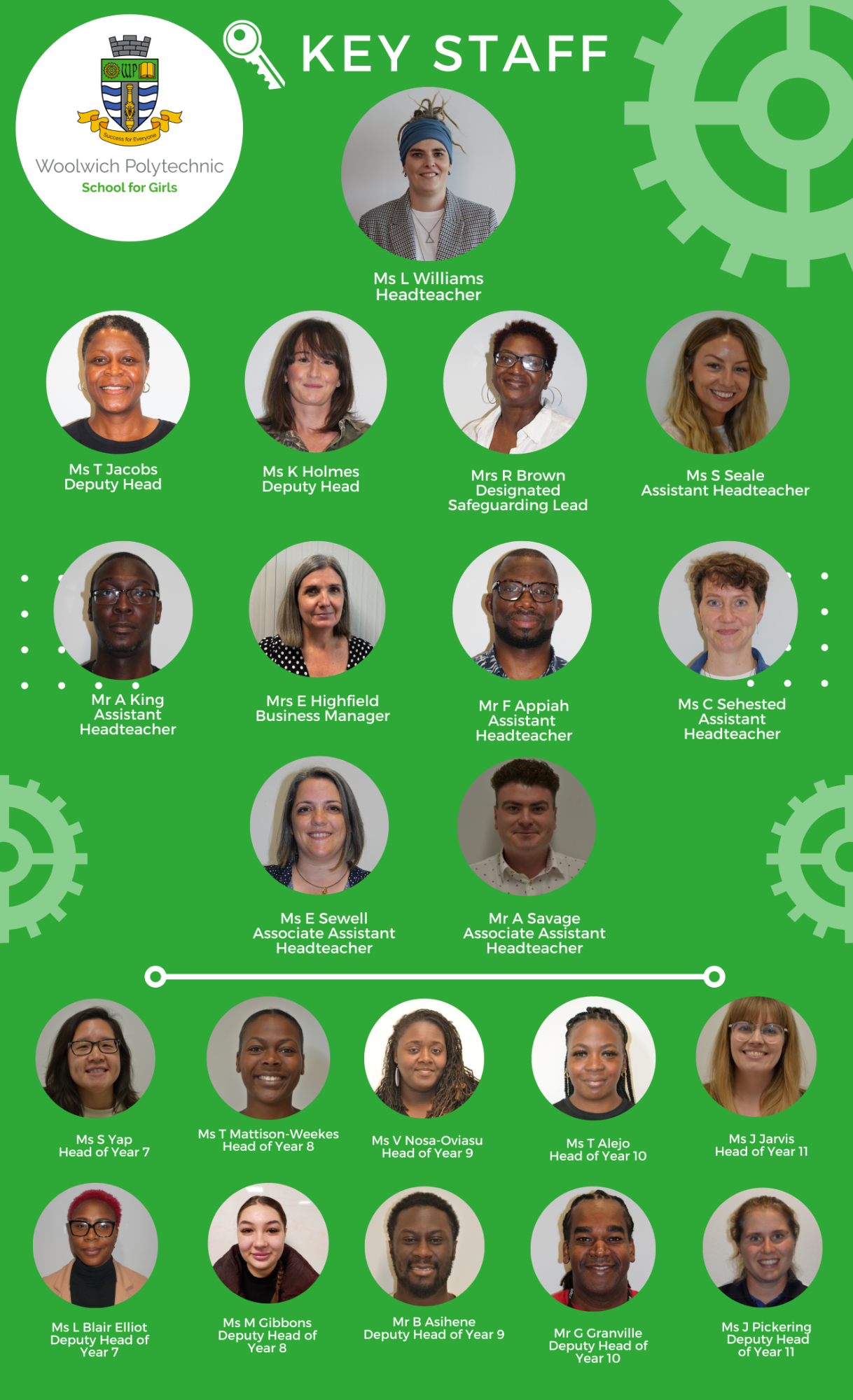 Key Staff Poster with photographs